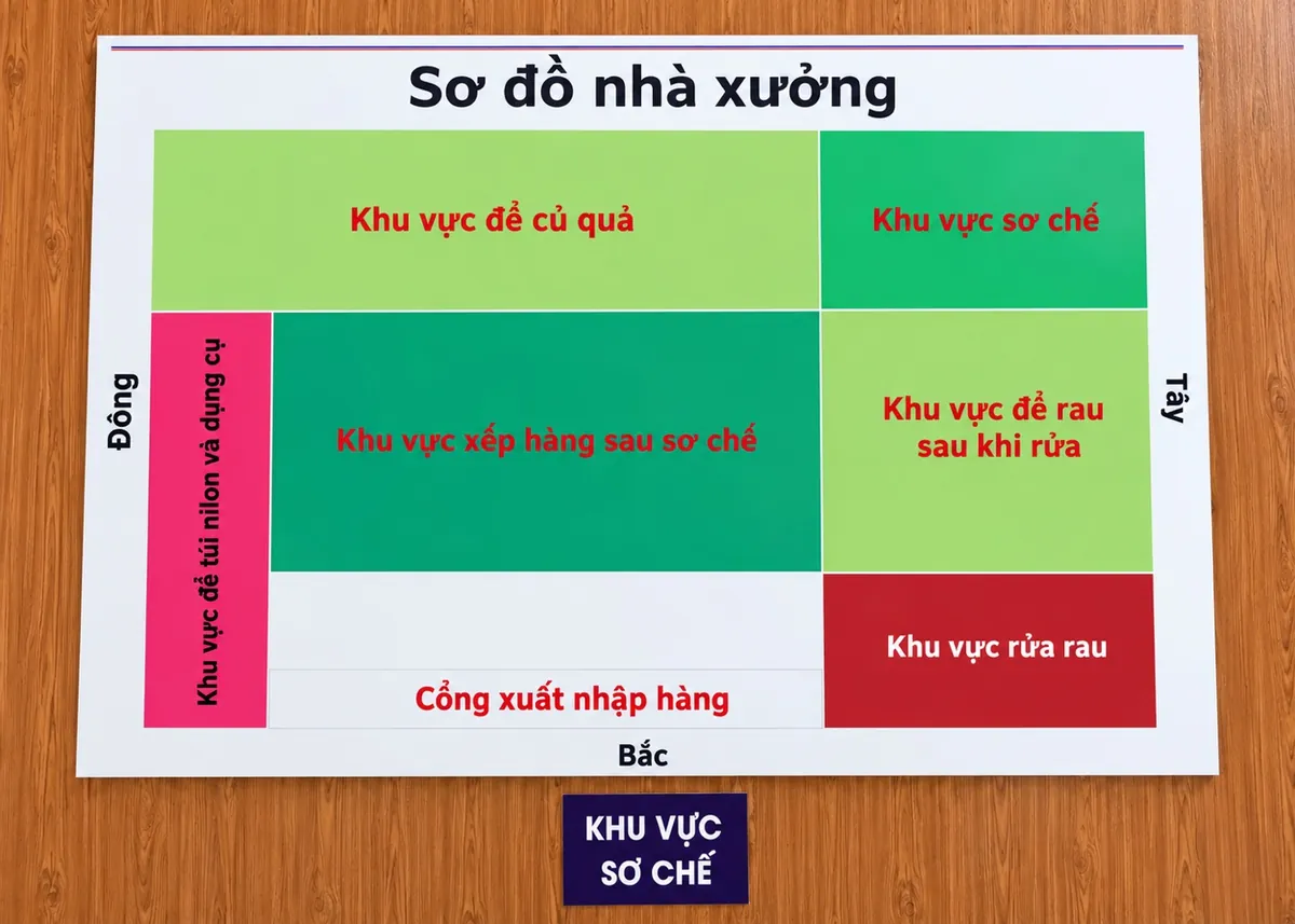 Sơ đồ nhà xưởng niêm yết tại khu sơ chế